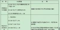 【必看】中國電能質(zhì)量標(biāo)準(zhǔn)！