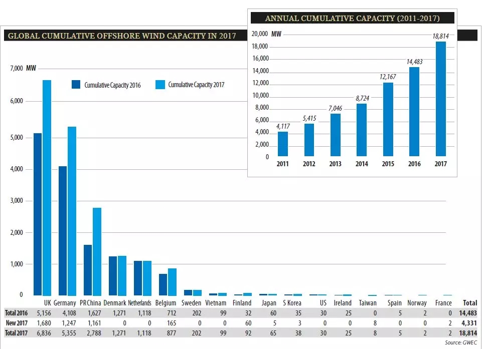 【漲姿勢】中歐海上風(fēng)電大比拼