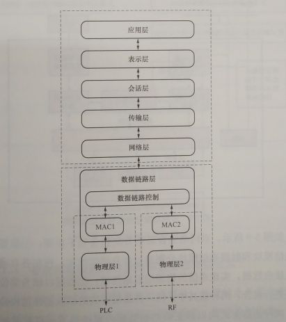 互聯網環(huán)境下智慧售電關鍵技術——通信技術