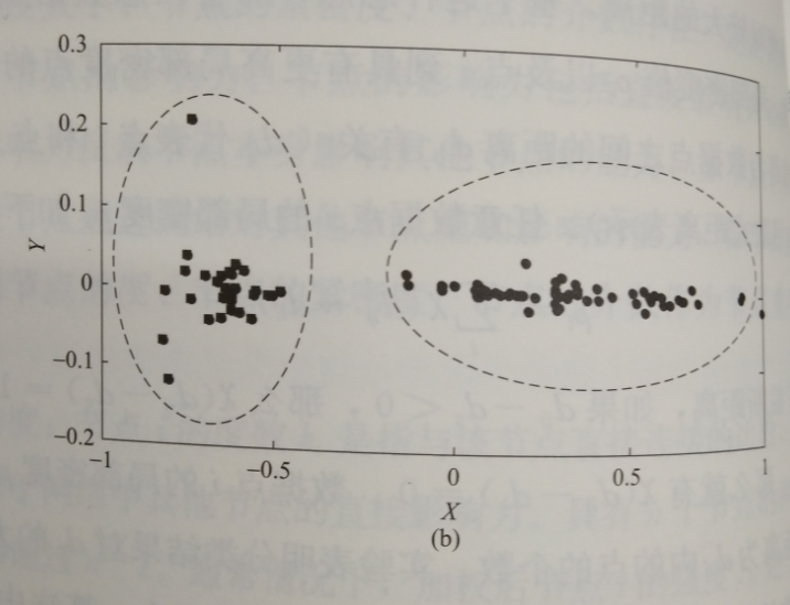 互聯(lián)網(wǎng)環(huán)境下智慧售電關(guān)鍵技術(shù)——評估技術(shù)