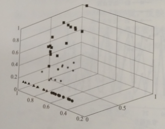 互聯(lián)網(wǎng)環(huán)境下智慧售電關(guān)鍵技術(shù)——評估技術(shù)