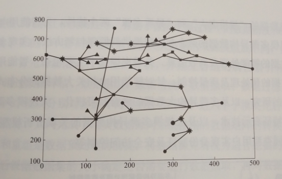 互聯(lián)網(wǎng)環(huán)境下智慧售電關(guān)鍵技術(shù)——評估技術(shù)