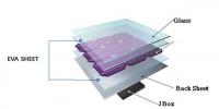 印度政府發(fā)起對(duì)光伏組件EVA薄膜反傾銷調(diào)查