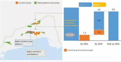 這個歐洲國家也開始搞海上風電了！遠期8GW