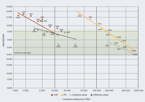 獨家報告丨全球風(fēng)電項目成本趨勢分析