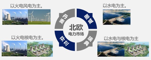 國內(nèi)外區(qū)域電力市場的發(fā)展、分析與建議