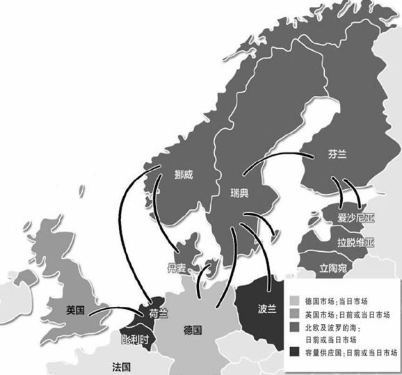 國內(nèi)外區(qū)域電力市場的發(fā)展、分析與建議