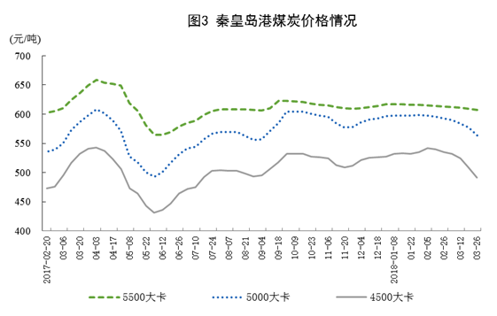 國家統(tǒng)計局：一季度風(fēng)電發(fā)電量同比增長33.8%