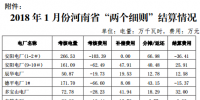 河南能源監(jiān)管辦關于2018 年1 月份“<font color=