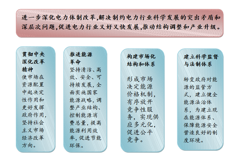 成立售電公司相關(guān)政策你了解嗎？