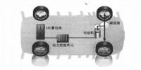 新能源電動汽車資訊，純電動汽車<font color=