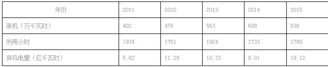 風(fēng)電過(guò)剩：試試用需求側(cè)響應(yīng)來(lái)消納