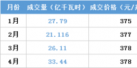 江蘇今年月競(jìng)讓利1.5億 不足廣東1/4！