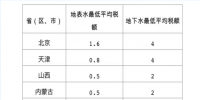 擴(kuò)散！水資源稅改革試點(diǎn)擴(kuò)大至10省份 地方可定具體稅額
