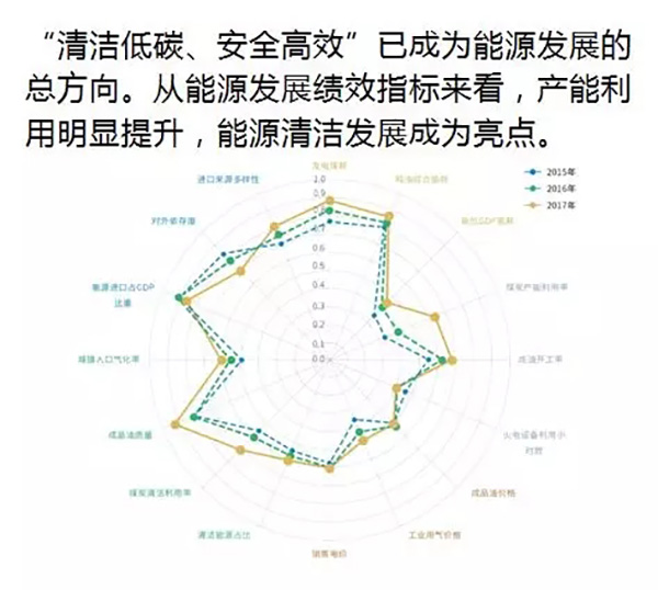 電力規(guī)劃設計總院：預計中國今年全社會用電量增速超過4%