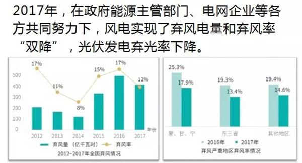 電力規(guī)劃設計總院：預計中國今年全社會用電量增速超過4%
