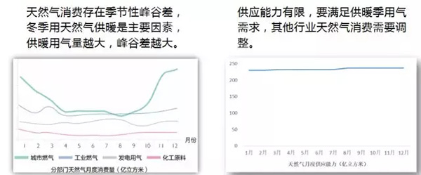 電力規(guī)劃設計總院：預計中國今年全社會用電量增速超過4%