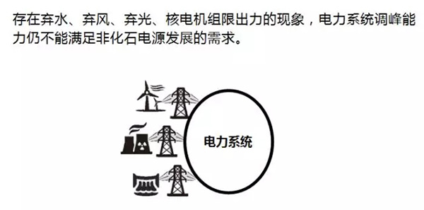 電力規(guī)劃設計總院：預計中國今年全社會用電量增速超過4%