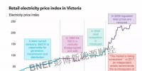 三大分享！澳大利亞電力市場的<font color=