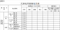 天津調(diào)電價：一般工商業(yè)及其他用電價格平均降1.1分/千瓦時