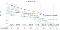 中電聯(lián)公布沿海電煤采購指數(shù)CECI第21期：電煤價格小幅反彈