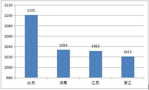 2018年戶(hù)用光伏裝機(jī)量將達(dá)到8GW