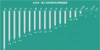 花式降電價 18個省市調(diào)整一般工商業(yè)電價都有些<font color=