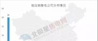新疆再注銷10家售電公司，在疆被注銷售電公司已達43家！