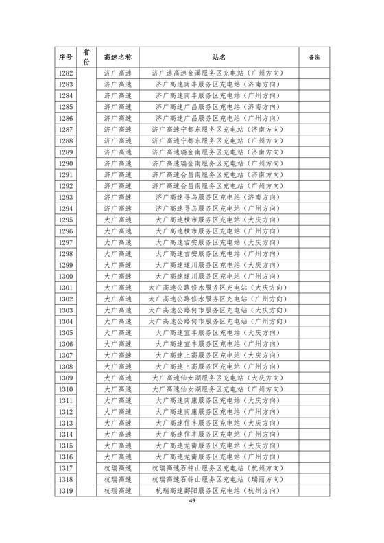 國家電網(wǎng)高速公路快充站分布(2018版)