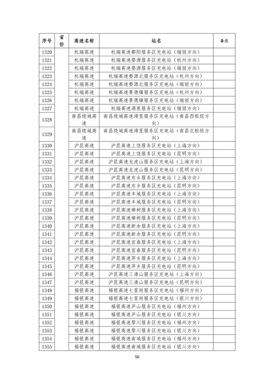 國家電網(wǎng)高速公路快充站分布(2018版)