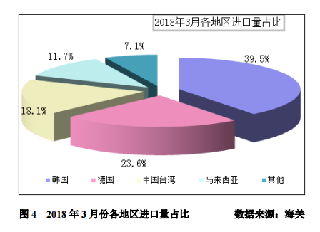 5月多晶硅月評(píng)：?jiǎn)味嗑枨蟠娌町?多晶硅增速受限制