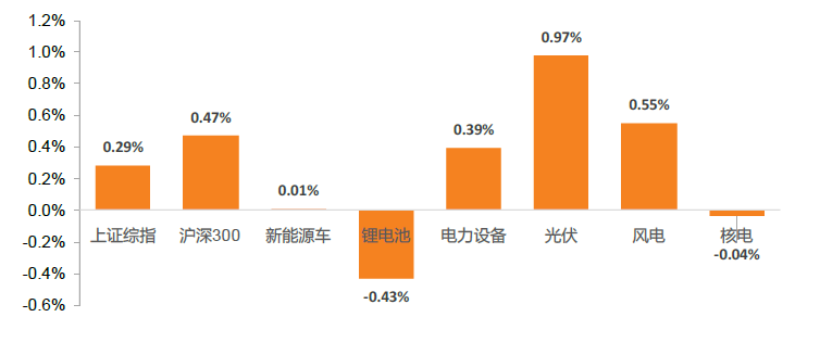 【天風(fēng)電新