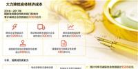 企業(yè)減負“大禮包”：核定省級電網(wǎng)輸配電價、擴大電力直接交易 降低企業(yè)<font color=