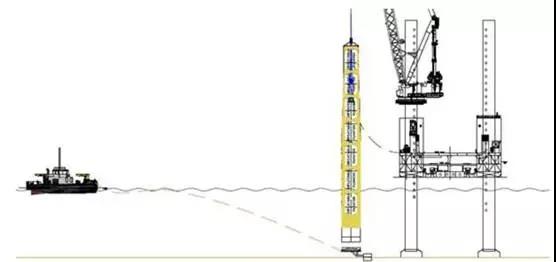 腦洞大開！國外海上風電單樁基礎(chǔ)還能這么運輸