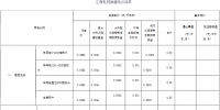 江西降電價(jià)：一般工商業(yè)電價(jià)降低1.6分錢