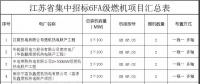 江蘇省8個6FA級燃機(jī)分布式項(xiàng)目集中招標(biāo)