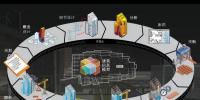 BIM到CIM，基于BIM的智能建筑，BIM+X<font color=