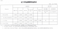 遼寧降電價(jià)：一般工商業(yè)電價(jià)降2.02分/千瓦時(shí)