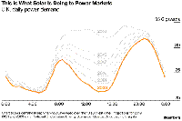 英國光伏改變電力需求負(fù)荷曲線：魔鬼之角！