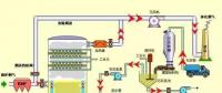 張熱門脫硫工藝圖 值得一看！