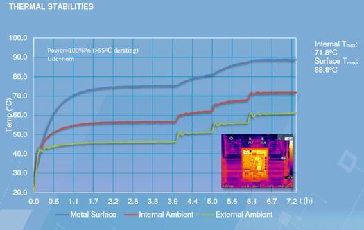 光伏電站逆變器外殼太熱，有風(fēng)險(xiǎn)嗎？