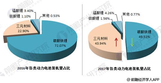 日本三大車企啟動(dòng)固態(tài)電池研發(fā) 十張圖帶你看清中國(guó)鋰電池的機(jī)會(huì)與威脅！