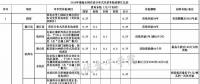 全國各省市分布式最新光伏補貼、上網(wǎng)電價一覽表！