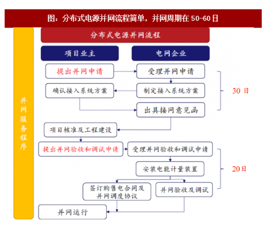 2018年我國(guó)分散式風(fēng)電行業(yè)多重利好政策分析