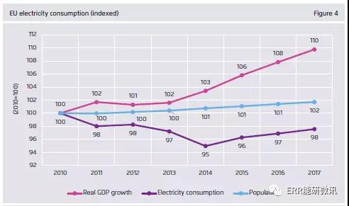 干貨｜歐洲2017年電力全解析（附圖表）