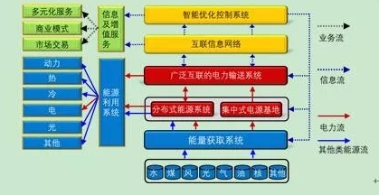 深度分析能源互聯(lián)網(wǎng)的概念及發(fā)展趨勢
