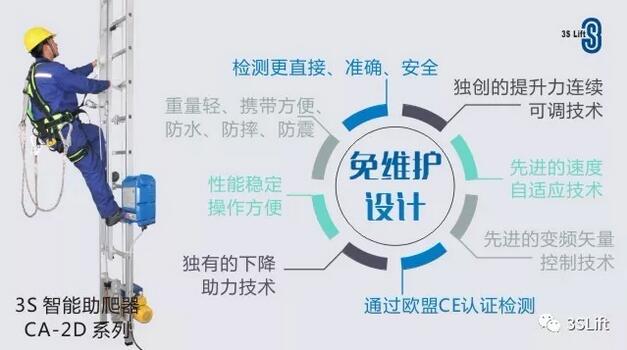 2018美國風(fēng)能展 3SLift看點多多!