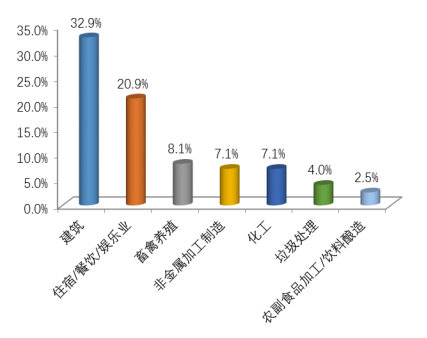 生態(tài)環(huán)境部通報2018年4月全國“12369”環(huán)保舉報辦理情況