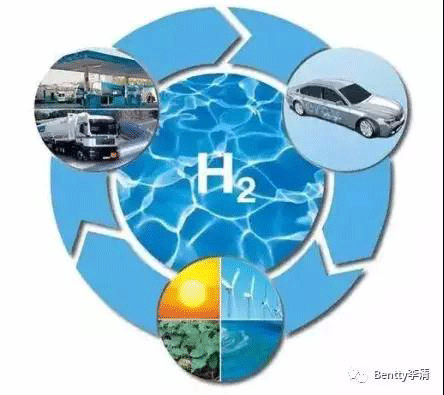 未來能源三分天下必有氫----氫能源&氫燃料電池（一）