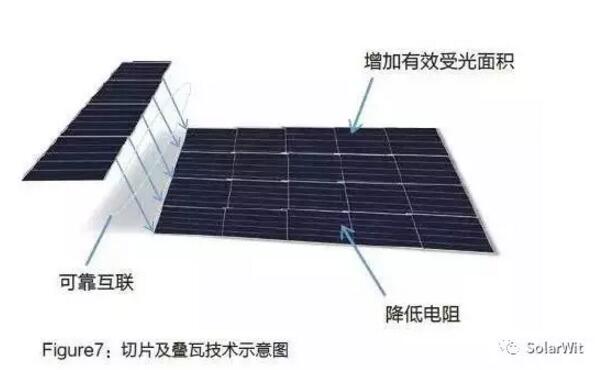 HIT：單晶PERC之后的下一個(gè)光伏電池新賽道？